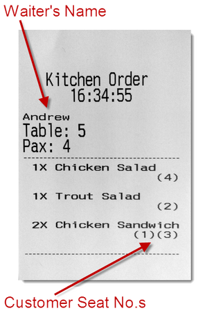 Kitchen Order Docket